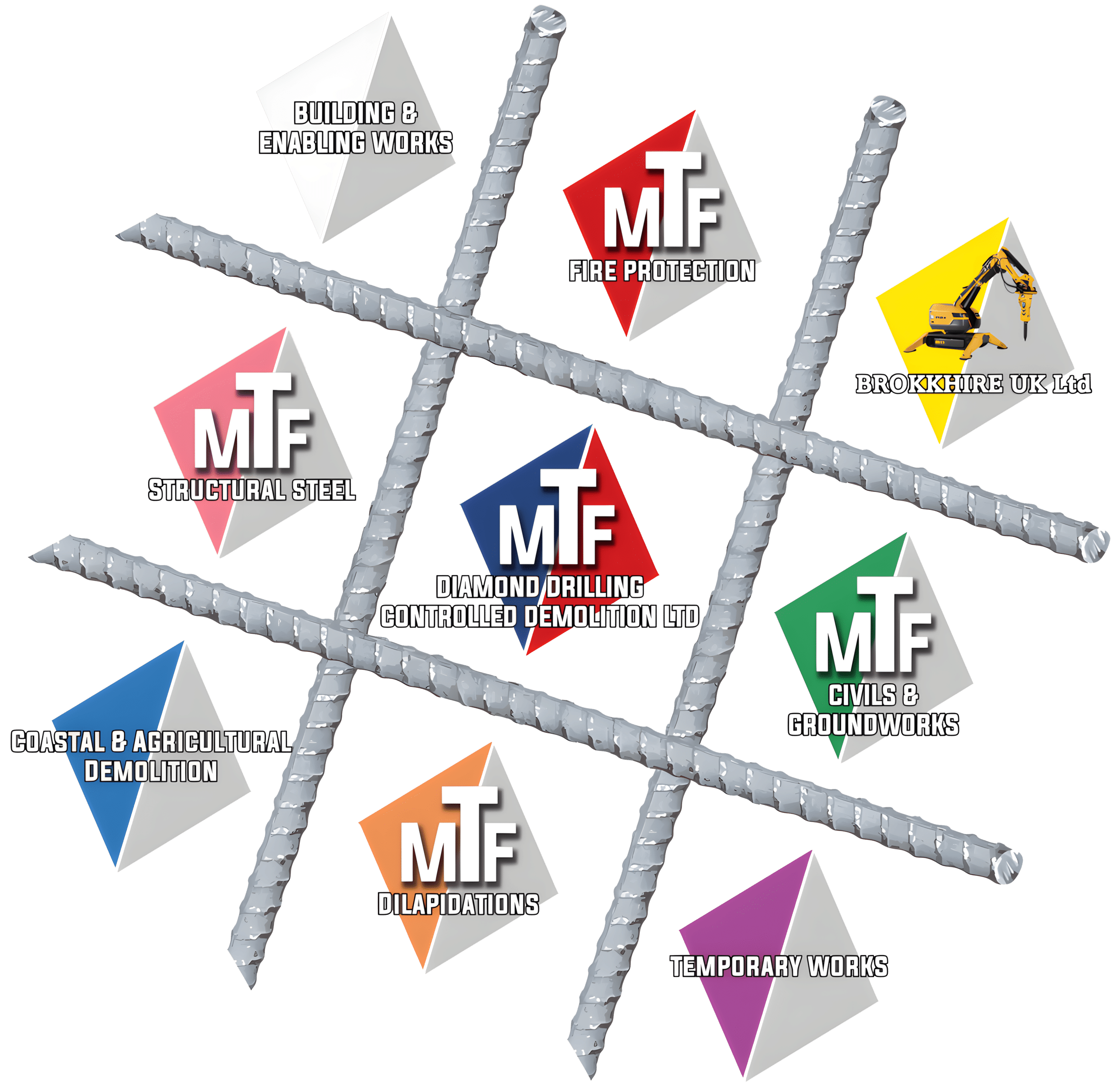 MTF Logo MTF logo graphic showing different construction services in colored diamond shapes on a rebar grid.